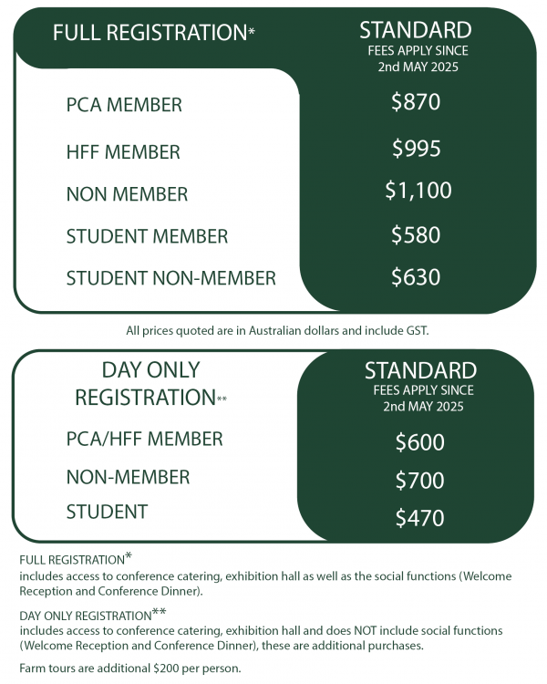 PCA Reg Price Table – Standard Only PCA Reg Price Table - Standard Only